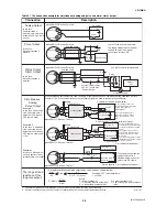 Preview for 22 page of YOKOGAWA DY015 User Manual