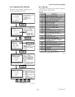 Preview for 36 page of YOKOGAWA DY015 User Manual