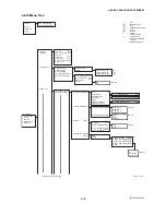 Preview for 42 page of YOKOGAWA DY015 User Manual