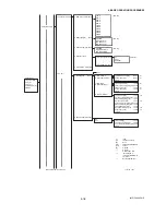 Preview for 44 page of YOKOGAWA DY015 User Manual