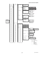 Preview for 45 page of YOKOGAWA DY015 User Manual