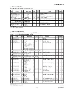 Preview for 49 page of YOKOGAWA DY015 User Manual