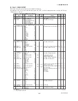 Preview for 50 page of YOKOGAWA DY015 User Manual