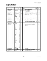 Preview for 51 page of YOKOGAWA DY015 User Manual