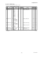 Preview for 52 page of YOKOGAWA DY015 User Manual