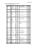 Preview for 53 page of YOKOGAWA DY015 User Manual