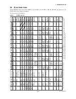 Preview for 64 page of YOKOGAWA DY015 User Manual