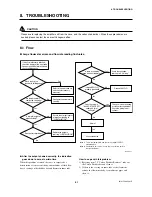 Preview for 76 page of YOKOGAWA DY015 User Manual