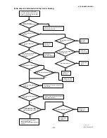 Preview for 77 page of YOKOGAWA DY015 User Manual