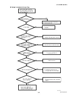 Preview for 78 page of YOKOGAWA DY015 User Manual