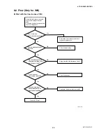 Preview for 79 page of YOKOGAWA DY015 User Manual