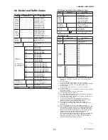 Preview for 84 page of YOKOGAWA DY015 User Manual