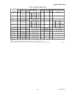 Preview for 86 page of YOKOGAWA DY015 User Manual