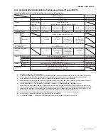 Preview for 89 page of YOKOGAWA DY015 User Manual