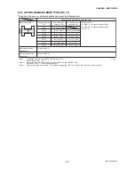 Preview for 90 page of YOKOGAWA DY015 User Manual