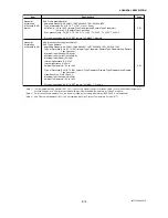 Preview for 93 page of YOKOGAWA DY015 User Manual