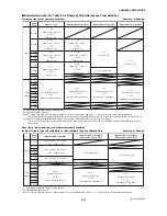 Preview for 95 page of YOKOGAWA DY015 User Manual