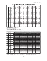 Preview for 97 page of YOKOGAWA DY015 User Manual