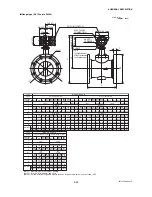 Preview for 101 page of YOKOGAWA DY015 User Manual