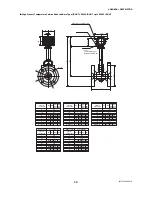 Preview for 110 page of YOKOGAWA DY015 User Manual