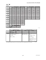 Preview for 130 page of YOKOGAWA DY015 User Manual