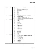 Preview for 136 page of YOKOGAWA DY015 User Manual