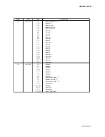 Preview for 137 page of YOKOGAWA DY015 User Manual