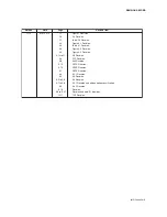 Preview for 138 page of YOKOGAWA DY015 User Manual