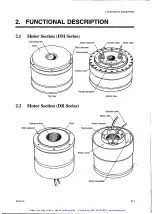 Preview for 14 page of YOKOGAWA DYNASERV DM Series Instruction Manual