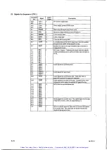 Preview for 25 page of YOKOGAWA DYNASERV DM Series Instruction Manual