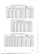 Preview for 53 page of YOKOGAWA DYNASERV DM Series Instruction Manual