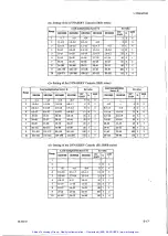 Preview for 54 page of YOKOGAWA DYNASERV DM Series Instruction Manual