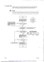 Preview for 55 page of YOKOGAWA DYNASERV DM Series Instruction Manual