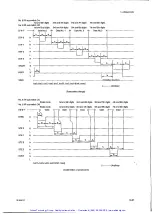 Preview for 58 page of YOKOGAWA DYNASERV DM Series Instruction Manual