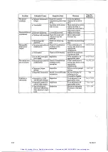 Preview for 65 page of YOKOGAWA DYNASERV DM Series Instruction Manual