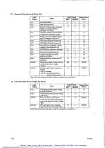 Preview for 67 page of YOKOGAWA DYNASERV DM Series Instruction Manual