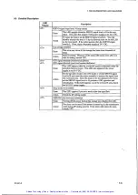 Preview for 68 page of YOKOGAWA DYNASERV DM Series Instruction Manual