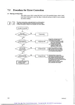 Preview for 69 page of YOKOGAWA DYNASERV DM Series Instruction Manual