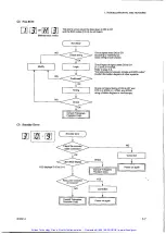 Preview for 70 page of YOKOGAWA DYNASERV DM Series Instruction Manual