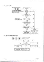 Preview for 71 page of YOKOGAWA DYNASERV DM Series Instruction Manual