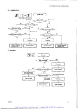 Preview for 72 page of YOKOGAWA DYNASERV DM Series Instruction Manual