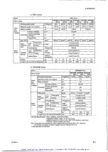 Preview for 76 page of YOKOGAWA DYNASERV DM Series Instruction Manual