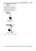 Preview for 33 page of YOKOGAWA EJA210E User Manual