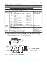 Preview for 52 page of YOKOGAWA EJA210E User Manual