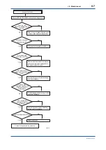 Preview for 57 page of YOKOGAWA EJA210E User Manual