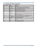 Preview for 11 page of YOKOGAWA EJA565E User Manual