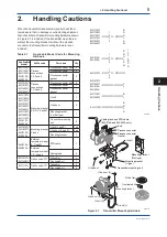 Preview for 7 page of YOKOGAWA EJX Series User Manual