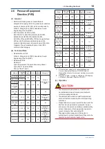 Preview for 18 page of YOKOGAWA EJX Series User Manual