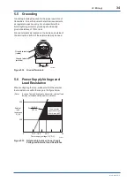 Preview for 36 page of YOKOGAWA EJX Series User Manual