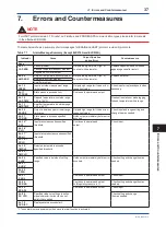 Preview for 39 page of YOKOGAWA EJX Series User Manual